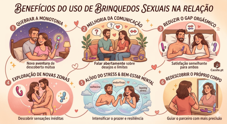 Benefícios do uso de brinquedos sexuais para casais na Cacete.pt